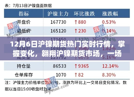 鼓舞人心的實(shí)時(shí)行情之旅，掌握滬鎳期貨市場變化，洞悉熱門實(shí)時(shí)行情預(yù)測（12月6日）