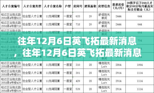 往年12月6日英飛拓最新消息深度解析，小紅書熱議焦點探討
