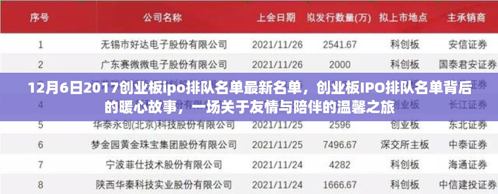 創(chuàng)業(yè)板IPO排隊(duì)名單背后的暖心故事，友情與陪伴的溫馨之旅（2017年12月最新名單）
