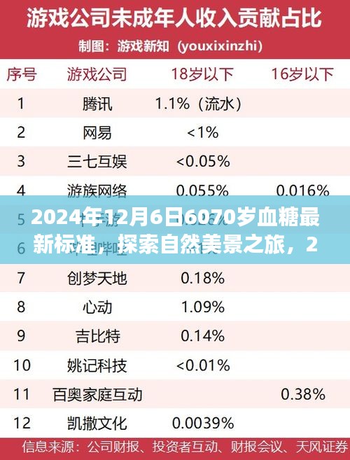 探索自然美景之旅，揭秘血糖新標(biāo)準(zhǔn)與內(nèi)心平靜的旅程（2024年血糖標(biāo)準(zhǔn)解讀）