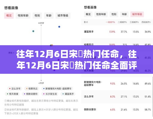 往年12月6日宋鹍熱門(mén)任命詳解，特性、體驗(yàn)、對(duì)比與用戶群體分析