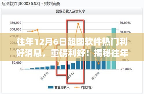 揭秘往年12月6日超圖軟件利好消息全解析，重磅利好消息一覽！??