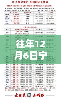 重磅消息！寧波豪華賓館轉(zhuǎn)讓熱潮再現(xiàn)，12月6日等你來接盤！