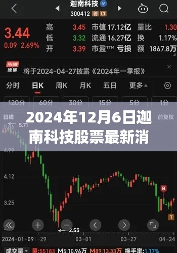 揭秘迦南科技最新動態(tài)與股票走勢分析，2024年12月6日最新消息概覽