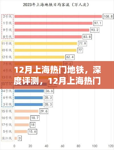12月上海熱門地鐵深度評測，特性、使用體驗與目標用戶群體分析