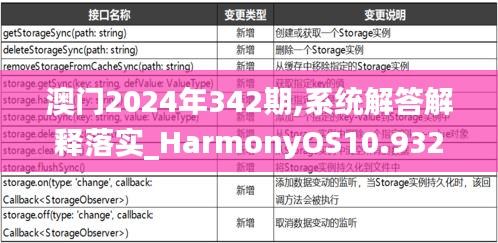澳門2024年342期,系統(tǒng)解答解釋落實_HarmonyOS10.932