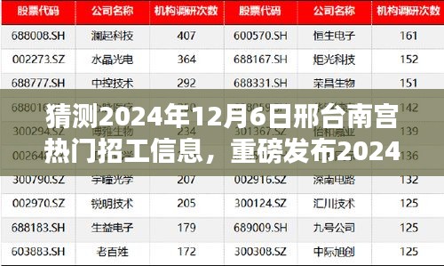 揭秘2024年邢臺南宮熱門招工信息，科技引領(lǐng)未來就業(yè)潮流