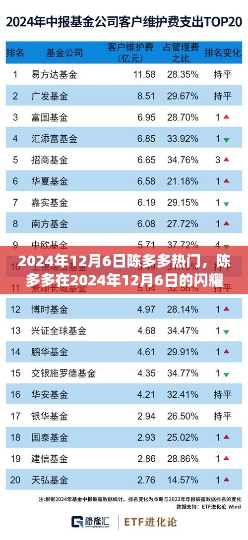 背后故事