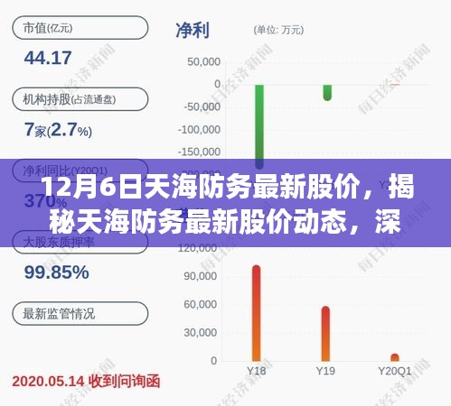 揭秘天海防務(wù)最新股價動態(tài)，深度解讀市場走勢與預(yù)測分析（最新股價更新）
