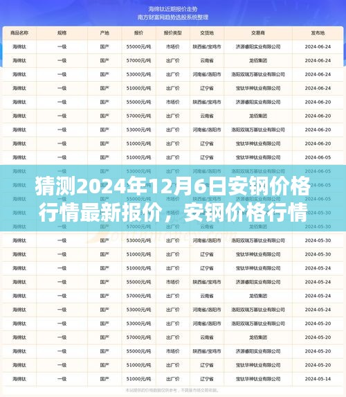 2024年12月6日安鋼價(jià)格行情預(yù)測及走勢解析，未來影響因素探討