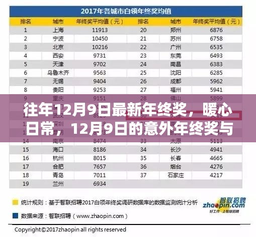 暖心日常，意外年終獎(jiǎng)與友情盛宴的溫馨時(shí)刻