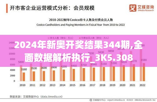 2024年新奧開獎(jiǎng)結(jié)果344期,全面數(shù)據(jù)解析執(zhí)行_3K5.308