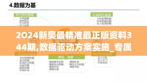 2O24新奧最精準最正版資料344期,數(shù)據(jù)驅(qū)動方案實施_專屬款17.951