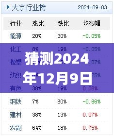 猜測(cè)2024年12月9日新澳天天彩免費(fèi)資料大全特色,涵蓋了廣泛的解釋落實(shí)方法_精簡(jiǎn)版2.751