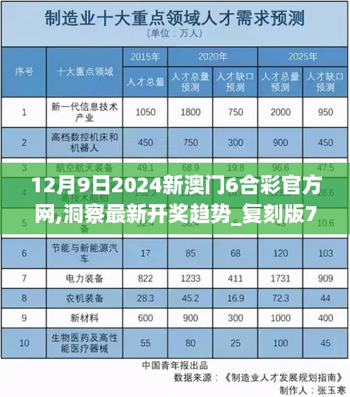 12月9日2024新澳門6合彩官方網(wǎng),洞察最新開獎趨勢_復刻版7.503