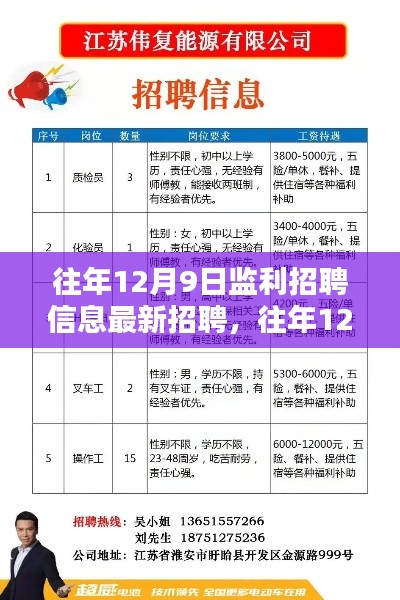 往年12月9日監(jiān)利招聘信息全攻略，最新職位獲取與求職者必備手冊(cè)