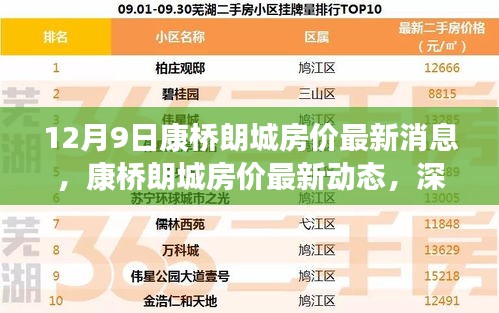 12月9日康橋朗城房價最新消息，康橋朗城房價最新動態(tài)，深度評測與目標用戶群體分析