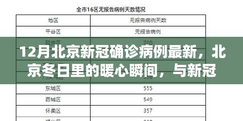 北京冬季暖心瞬間與新冠確診病例的奇遇記，十二月最新更新