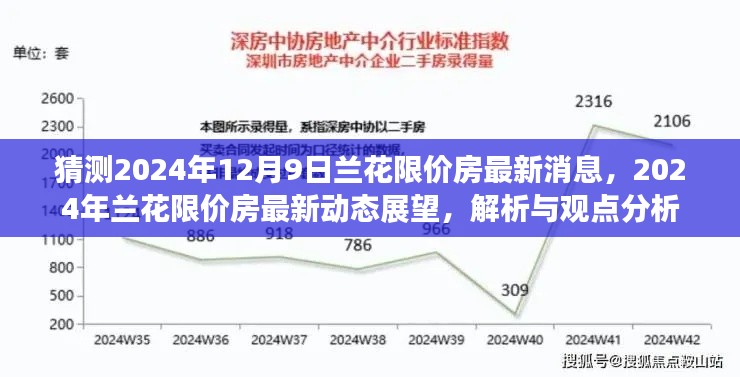 2024年蘭花限價(jià)房最新動(dòng)態(tài)展望與解析，猜測(cè)、觀點(diǎn)分析與最新消息
