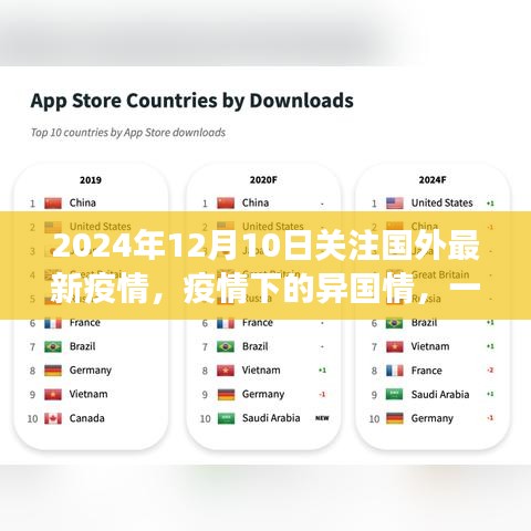 跨越國(guó)界的暖心故事，國(guó)外疫情下的異國(guó)情與暖心時(shí)刻（2024年12月10日關(guān)注）