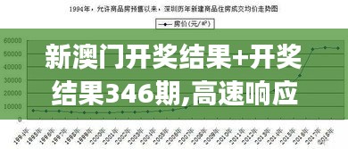 新澳門開獎結(jié)果+開獎結(jié)果346期,高速響應(yīng)方案解析_BT9.900