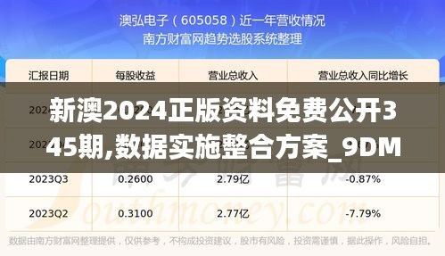 新澳2024正版資料免費(fèi)公開345期,數(shù)據(jù)實(shí)施整合方案_9DM3.279