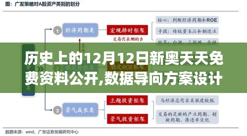 歷史上的12月12日新奧天天免費(fèi)資料公開(kāi),數(shù)據(jù)導(dǎo)向方案設(shè)計(jì)_Galaxy8.269