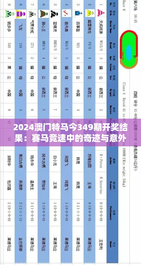 2024澳門特馬今349期開獎結果：賽馬競速中的奇跡與意外