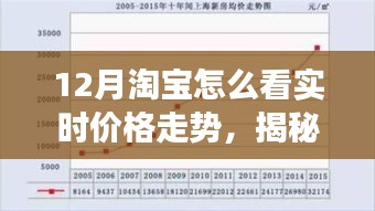 揭秘淘寶12月實(shí)時(shí)價(jià)格走勢(shì)，洞悉購物節(jié)背后的市場(chǎng)動(dòng)態(tài)與實(shí)時(shí)價(jià)格變化分析。