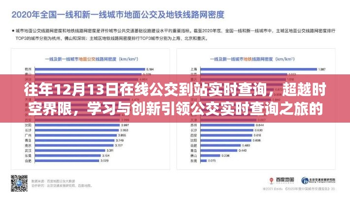 超越時空界限，在線公交實時查詢的發(fā)展與成就