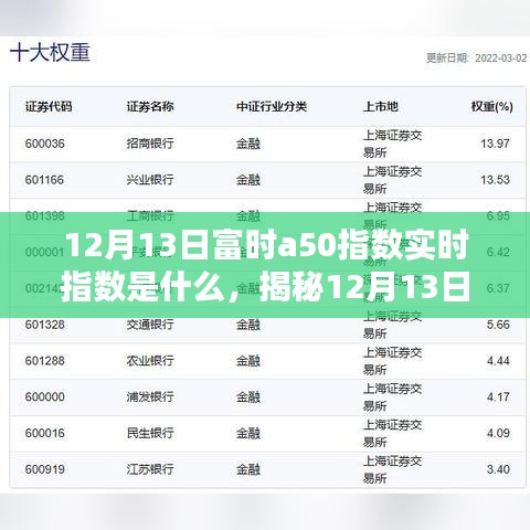 揭秘，12月13日富時A50指數(shù)實時動態(tài)及解析