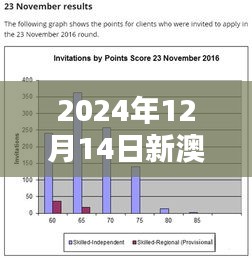 2024年12月14日新澳精準(zhǔn)資料免費(fèi)提供：行業(yè)研究的優(yōu)質(zhì)數(shù)據(jù)源
