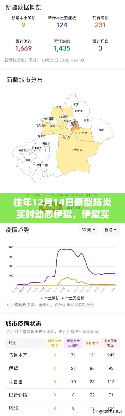 歷年12月14日新型肺炎實(shí)時(shí)動(dòng)態(tài)聚焦伊犁，最新進(jìn)展與播報(bào)匯總