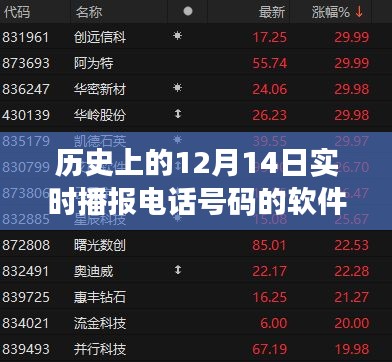 探尋十二月十四日實(shí)時(shí)播報(bào)電話號(hào)碼軟件的誕生與發(fā)展，歷史上的重大時(shí)刻回顧
