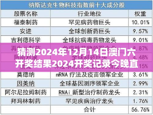 猜測2024年12月14日澳門六開獎結(jié)果2024開獎記錄今晚直播：六合盛典，幸運(yùn)時(shí)刻