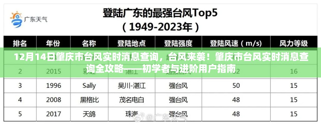 肇慶市臺(tái)風(fēng)來(lái)襲實(shí)時(shí)消息查詢?nèi)ヂ裕鯇W(xué)者與進(jìn)階指南（臺(tái)風(fēng)實(shí)時(shí)消息查詢）