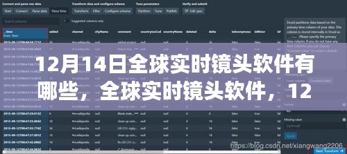 全球?qū)崟r(shí)鏡頭軟件深度洞察，影響與趨勢分析（12月14日版）