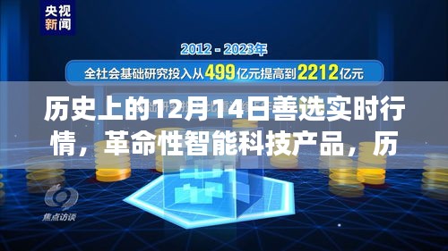 歷史上的12月14日智能科技產(chǎn)品實(shí)時行情重磅更新！