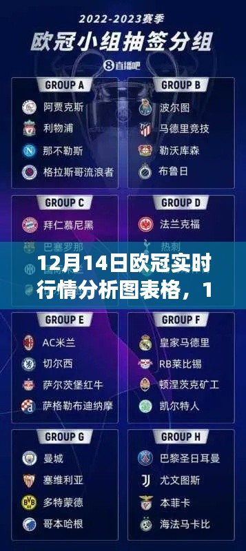 12月14日歐冠賽事前瞻，實(shí)時(shí)行情分析圖表詳解