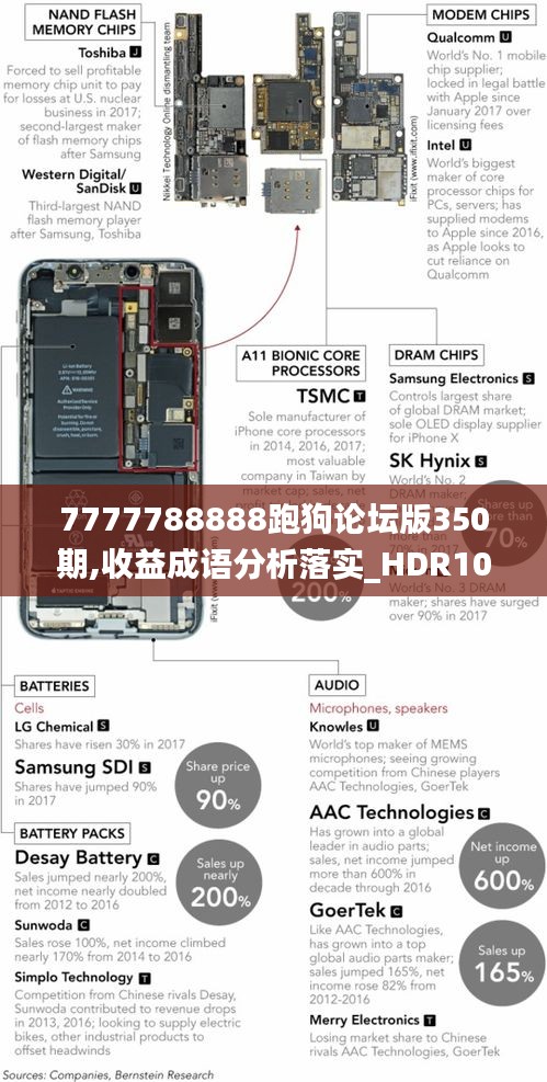 7777788888跑狗論壇版350期,收益成語(yǔ)分析落實(shí)_HDR10.822