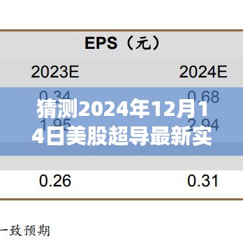超導(dǎo)夢想照進現(xiàn)實，預(yù)測2024年12月14日美股超導(dǎo)行情實時走勢分析