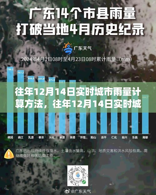 往年12月14日實(shí)時(shí)城市雨量計(jì)算方法詳解，一步步掌握氣象數(shù)據(jù)計(jì)算，成為氣象專家之路