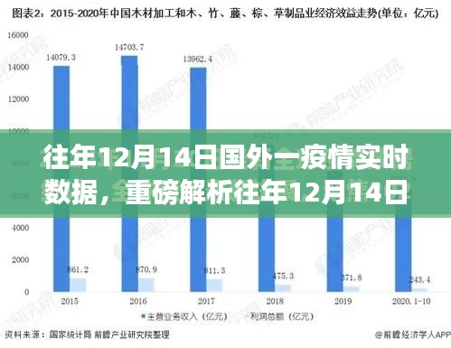 全球戰(zhàn)疫態(tài)勢洞察，往年12月14日國外疫情實時數(shù)據(jù)重磅解析
