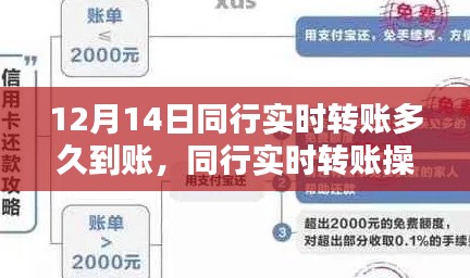 同行實(shí)時(shí)轉(zhuǎn)賬詳解，操作指南與到賬時(shí)間（適用于初學(xué)者與進(jìn)階用戶(hù)）