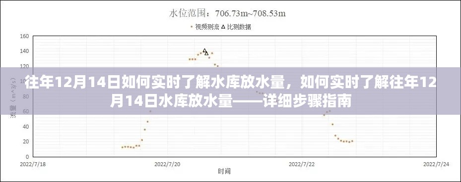 往年12月14日水庫(kù)實(shí)時(shí)放水量查詢(xún)，詳細(xì)步驟指南