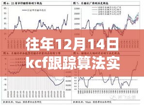 揭秘往年12月14日KCF跟蹤算法升級(jí)，實(shí)時(shí)性能超越想象，引領(lǐng)智能生活革新