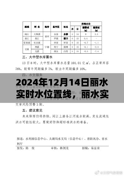 麗水實時水位置線觀測，操作指南與最新動態(tài)（2024年12月14日）