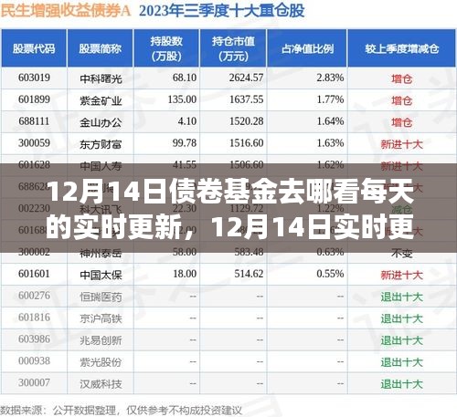 小紅書(shū)，掌握債券基金每日動(dòng)態(tài)，實(shí)時(shí)更新盡在指尖