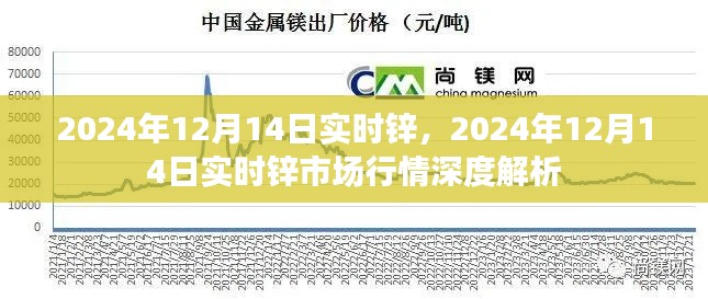 2024年12月14日鋅市場(chǎng)行情深度解析，實(shí)時(shí)鋅價(jià)走勢(shì)分析