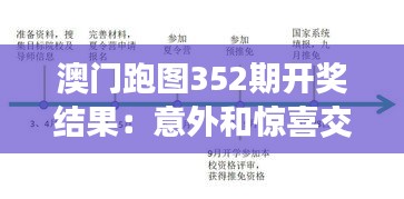 澳門跑圖352期開獎結(jié)果：意外和驚喜交織，運氣與技術(shù)的精彩對決